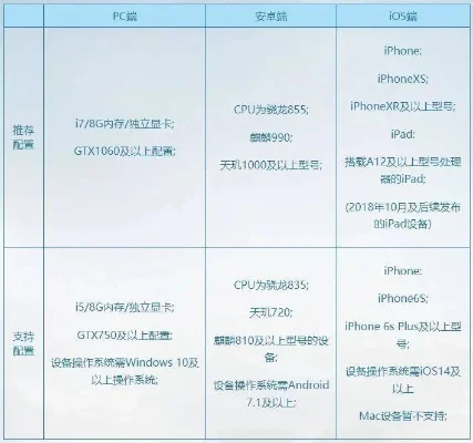 逆水寒手游配置解析：安卓iOS最低／推荐配置一览