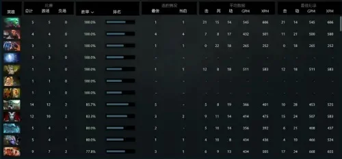 魔兽世界、Dota 2、炉石传说天梯排名查看攻略