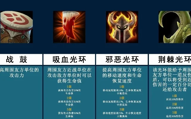 魔兽争霸光环效果解析：详解10种增益光环类型与作用