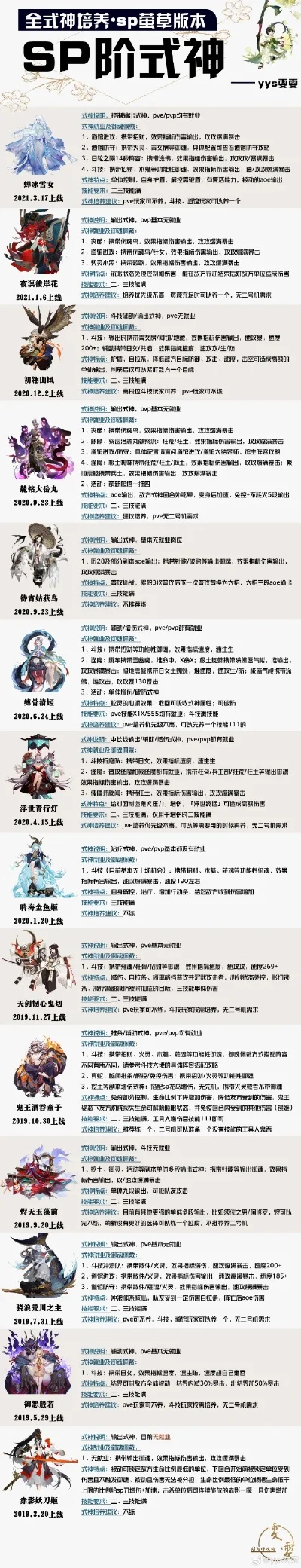 阴阳师SSR式神PVE／PVP排名解析