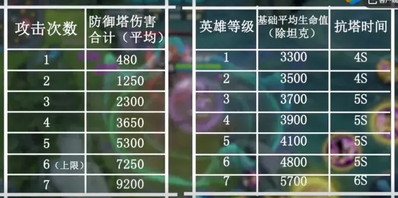 魔兽争霸攻防等级升级攻略：基础、次数、奖励及影响因素