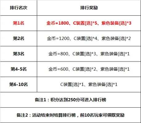 轻松获小红帽：集星、升级、活动、代币兑换多重途径