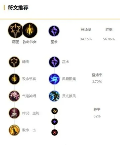 金克丝符文攻略：主副系符文搭配提升输出与生存