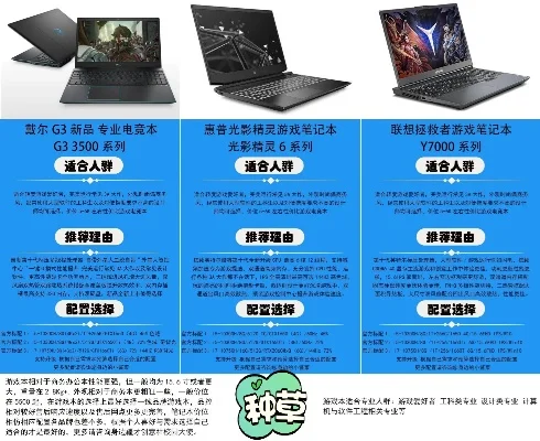 高性能游戏利器盘点：便携轻巧笔记本与手机推荐