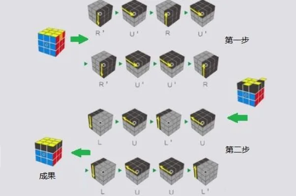 魔方三层解法详解：从基础到高级技巧