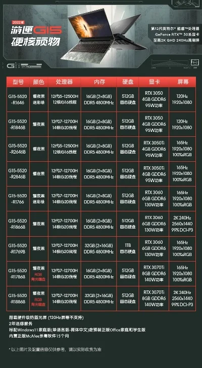 畅玩NBA2K22，戴尔游匣G15及组装电脑配置指南