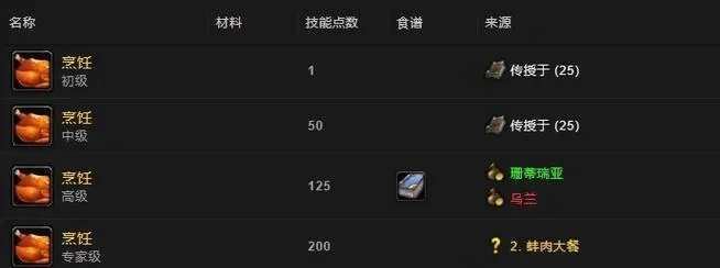 魔兽争霸烹饪技能快速提升攻略：新手到大师级技巧汇总