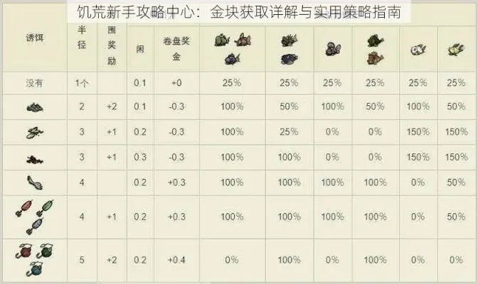 饥荒快速获取金子攻略：控制台代码大揭秘