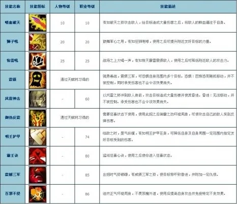 鹿鼎记职业经验攻略：等级提升、技能升级与获取途径