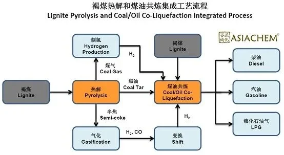 高效获取与精炼煤的方法解析