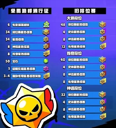 荒野乱斗段位解析：新手至王者提升攻略