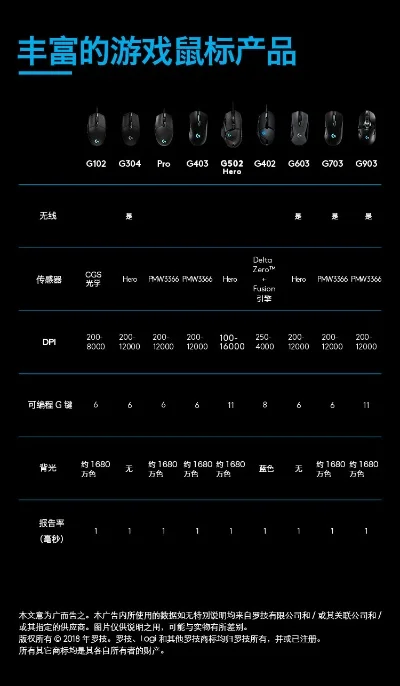 罗技G502电竞鼠标：《永劫无间》游戏体验升级