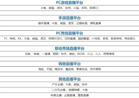 直播平台选择与设备准备攻略