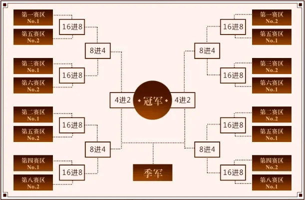 轮空规则解析：竞赛中奇数队伍如何晋级