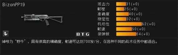 生化Z模式武器推荐：MP5、PP-19 Bizon等利器详解