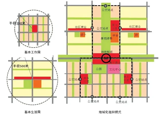 高效城市布局规划技巧：分层设计、分区合理、工业集中与交通优化