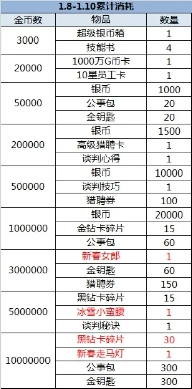 超Z联赛奖励攻略：每日参与赢金币钻石，特殊时间活动翻倍收益