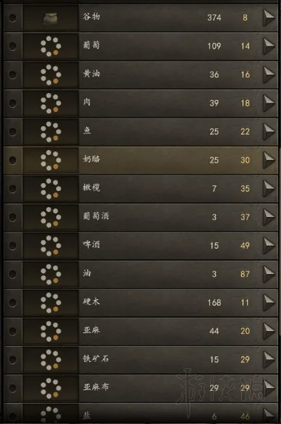 骑砍2卖马赚钱攻略：高效跑商赚金币指南