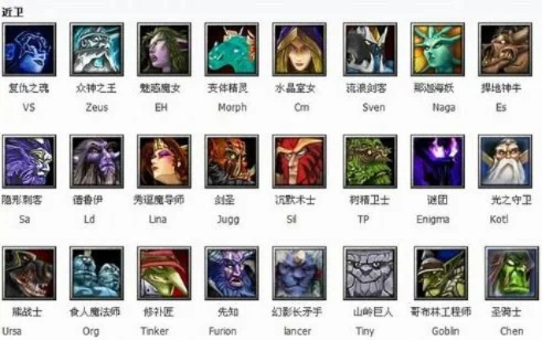 魔兽争霸3英雄ID名称汇总及详解