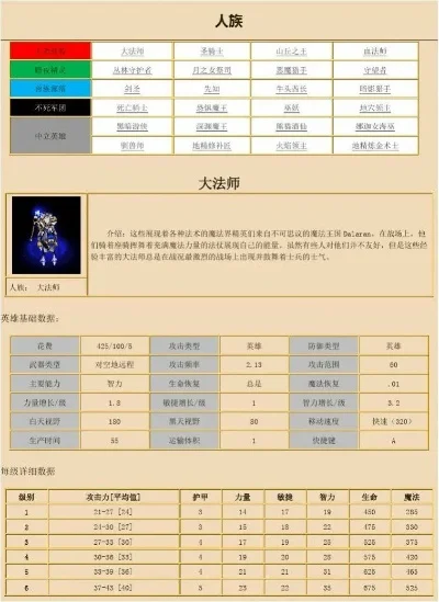 魔兽争霸英雄实力排名及难度解析