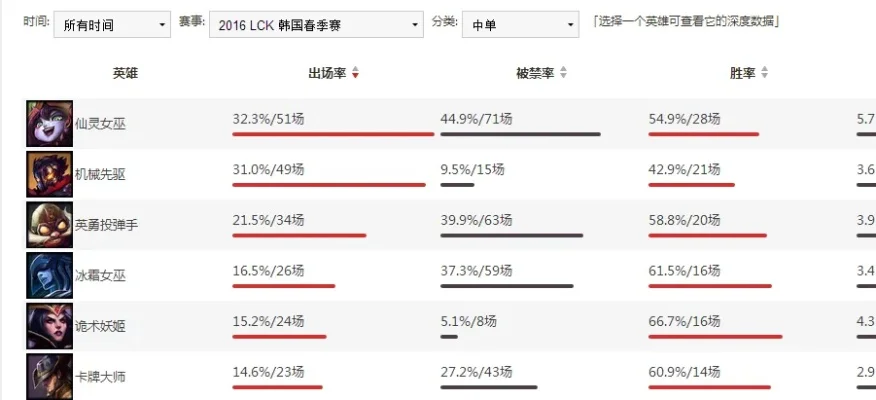 英雄联盟排外问题解析及解决攻略